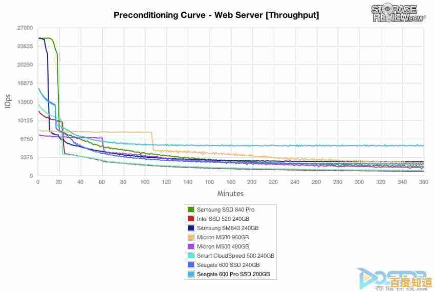 探索希捷硬盘与天梯图的协同：高效存储解决方案全揭秘