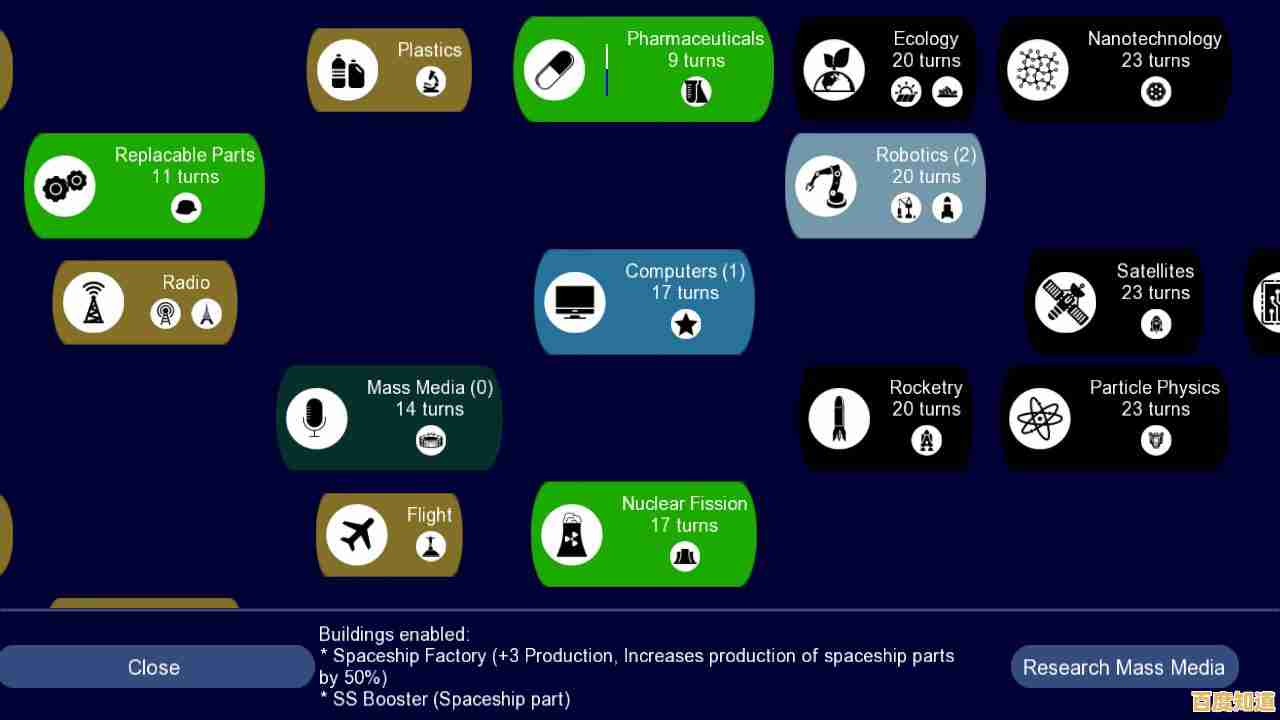 谁说手游不能像PC端文明系列一样好玩?unciv》满足你的策略梦想! 谁说手游不能像PC端文明系列一样好玩?unciv》满足你的策略梦想!
