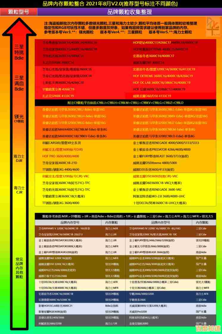 硬盘选购指南：天梯图深度评估主流型号，帮您快速锁定最佳性能硬盘