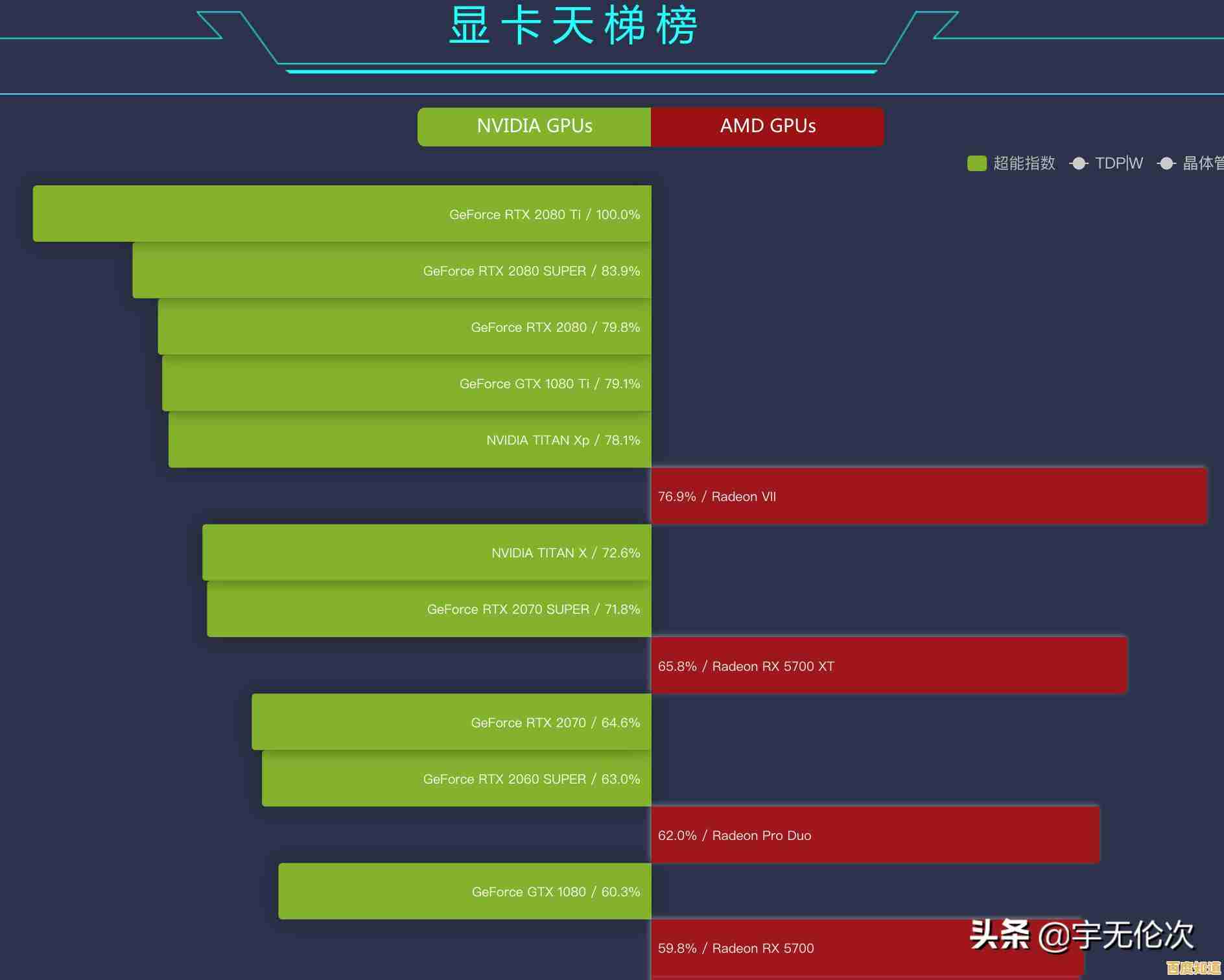 2021年最新CPU天梯图发布,助你挑选高性能处理器实现电脑极速升级 2021年最新CPU天梯图发布,助你挑选高性能处理器实现电脑极速升级
