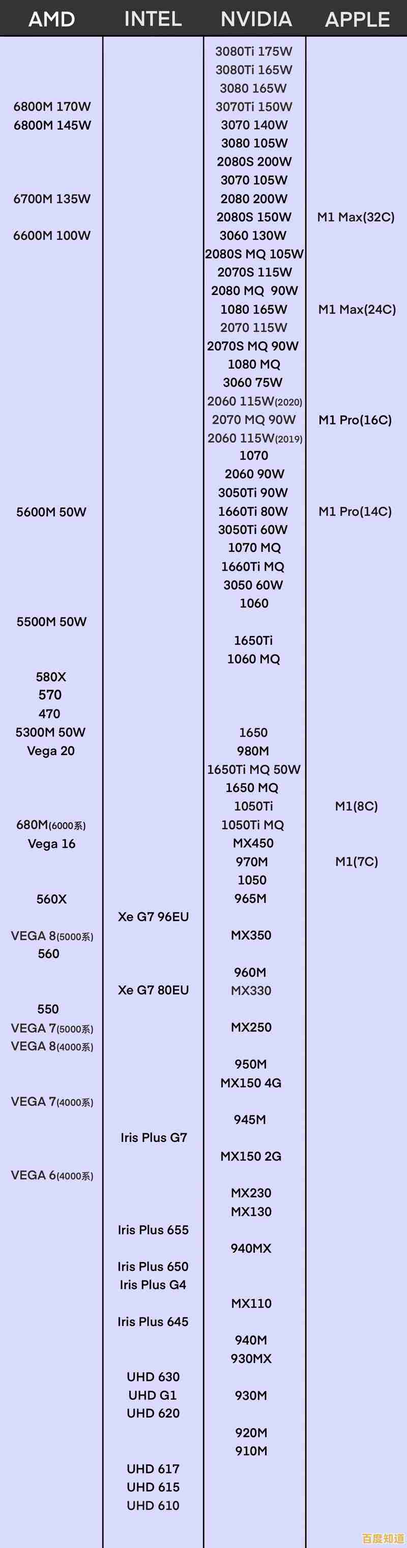 高性能显卡怎么选？2022桌面GPU天梯图全新上线，助你轻松决策！