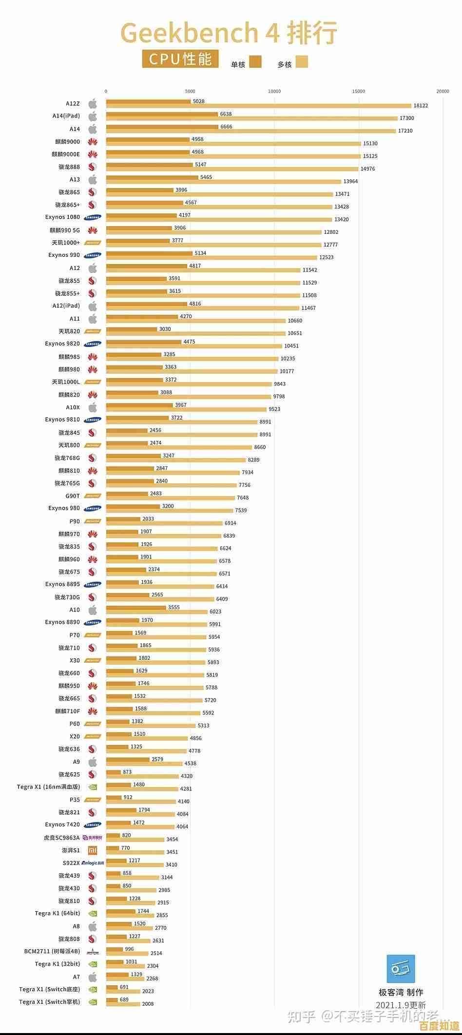 手机GPU性能天梯图:全面解析主流芯片图形处理能力排行 手机GPU性能天梯图:全面解析主流芯片图形处理能力排行
