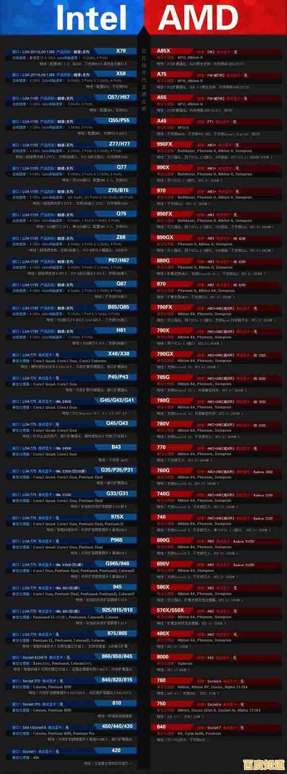 2017年主板天梯图发布:深入评测与顶级配置推荐指南 2017年主板天梯图发布:深入评测与顶级配置推荐指南