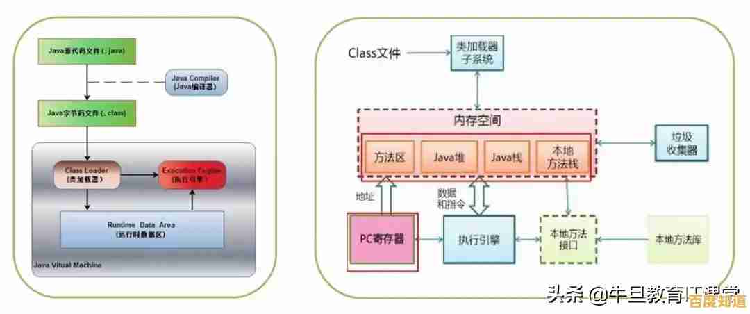 虚拟机全景解析：从基础原理到高级应用的奥秘探索之旅