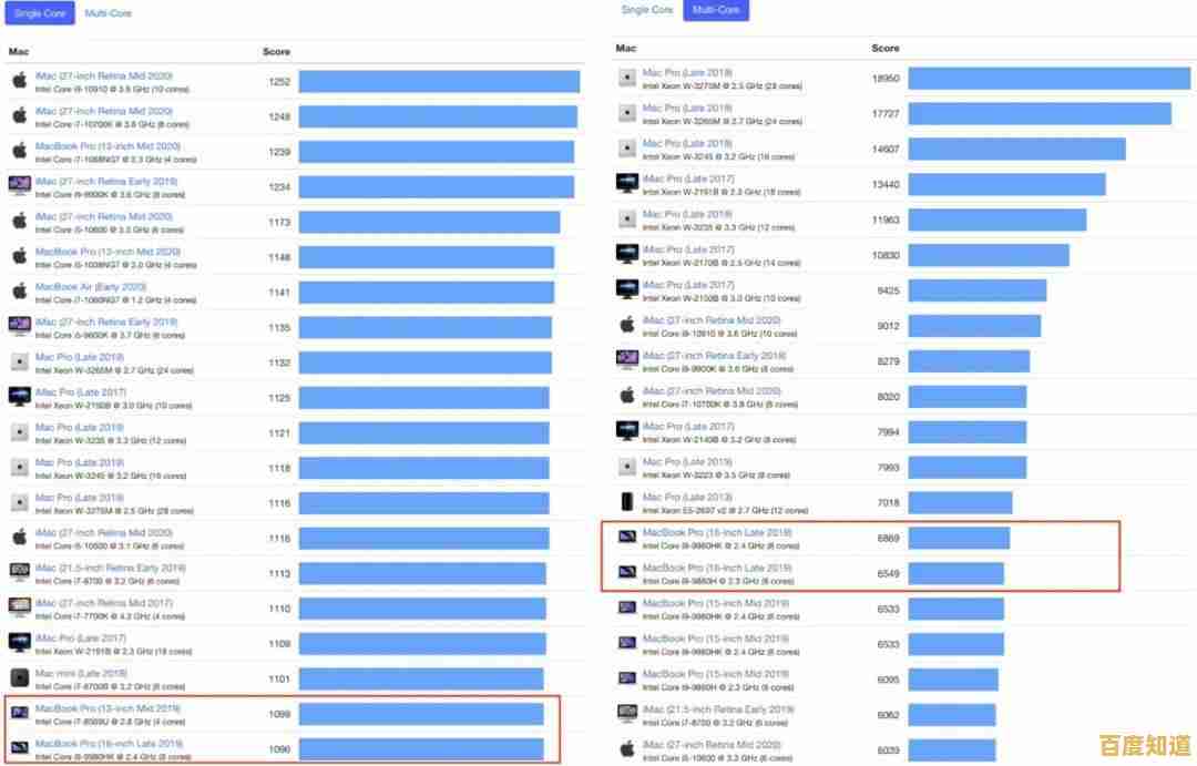 苹果iPad芯片天梯图解析：全面回顾历代性能进化与技术突破