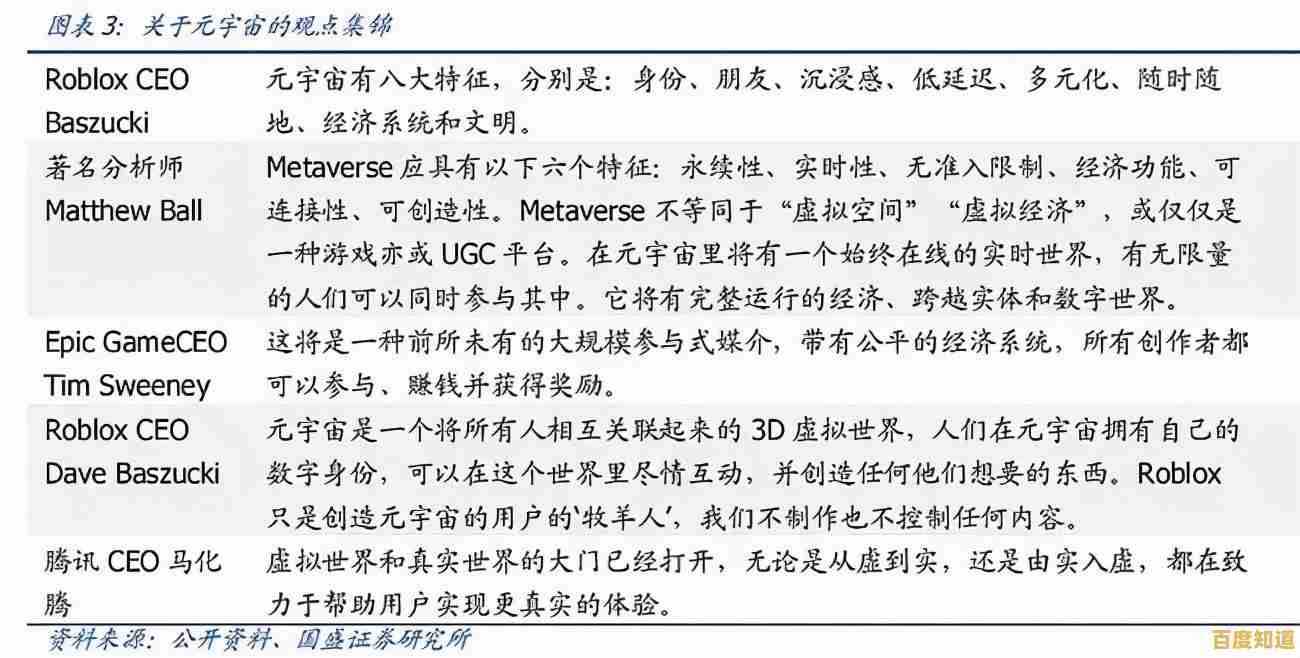 谁说沙盒游戏不能社交?Roblox国服让你边建造边交友! 谁说沙盒游戏不能社交?Roblox国服让你边建造边交友!