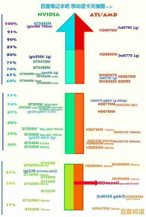 Win10笔记本显卡性能天梯图：帮你挑选最适合的显卡配置