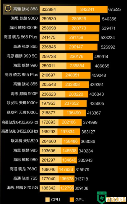 CPU手机天梯图全解析：快速定位你的理想机型