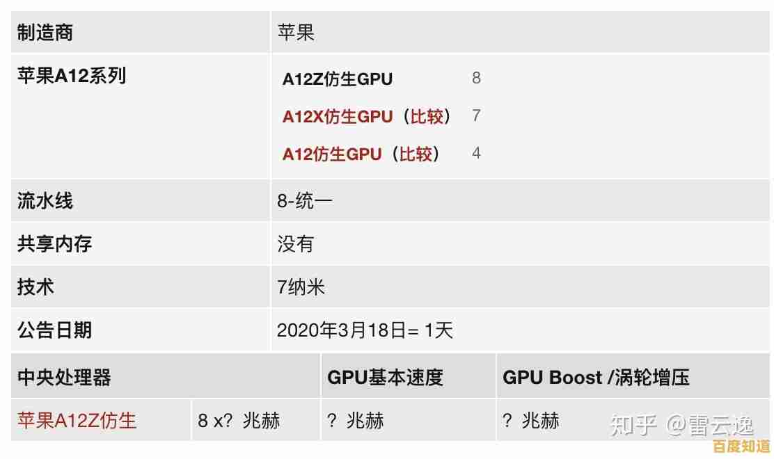 苹果A12X芯片性能天梯图：全面解析与设备选购指南
