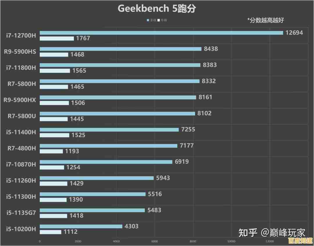 全面解析移动CPU天梯排名:优化设备性能,轻松选择最强芯片 全面解析移动CPU天梯排名:优化设备性能,轻松选择最强芯片