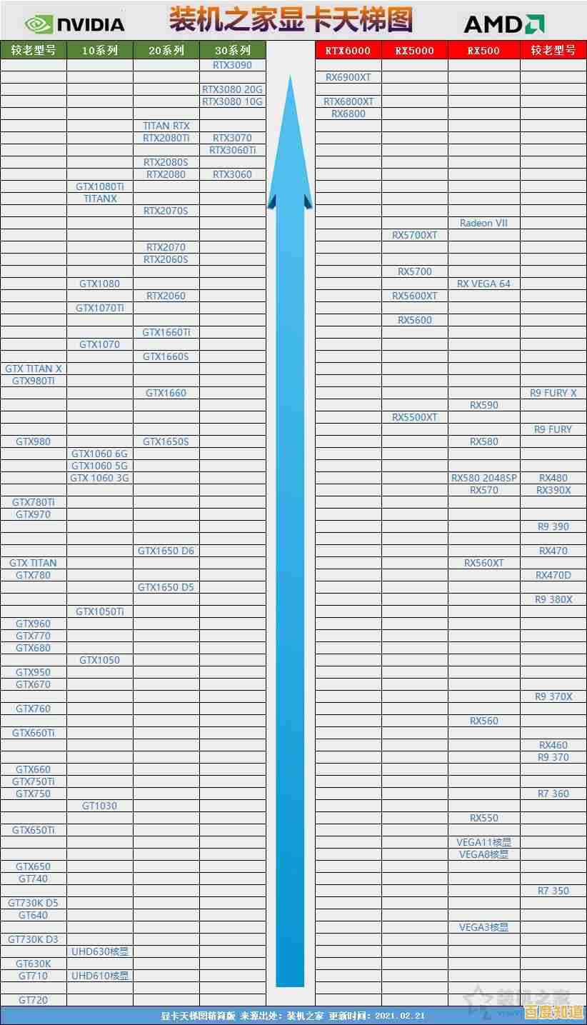 如何借助显卡天梯图优化专业工作效率与性能选择